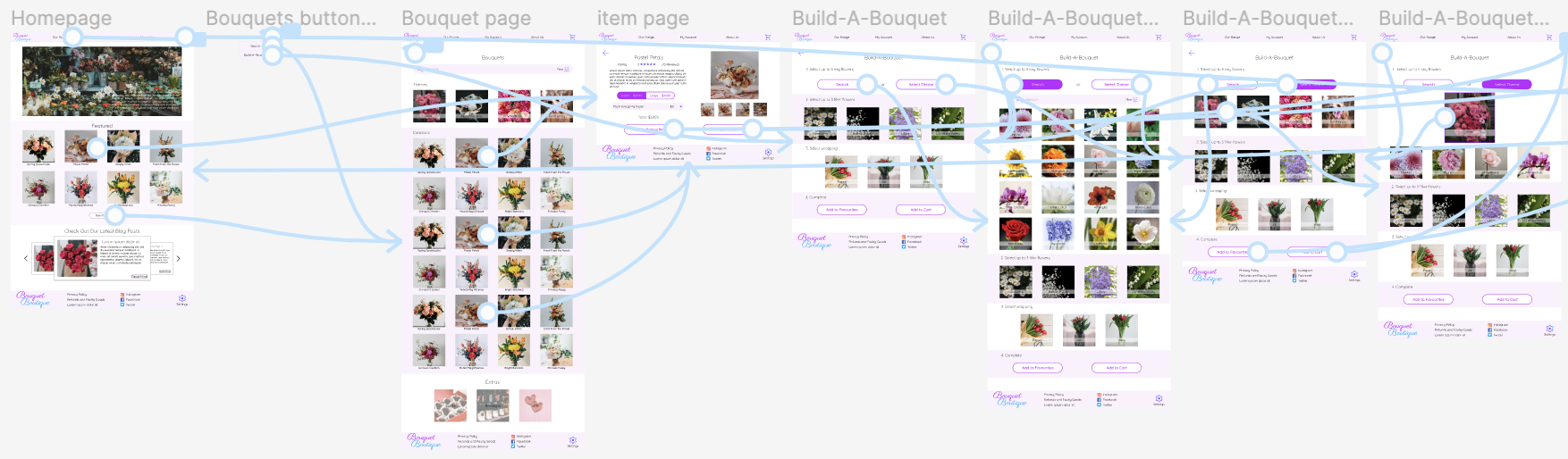 'Bouquet Boutique' - desktop - high fidelity prototype - 1