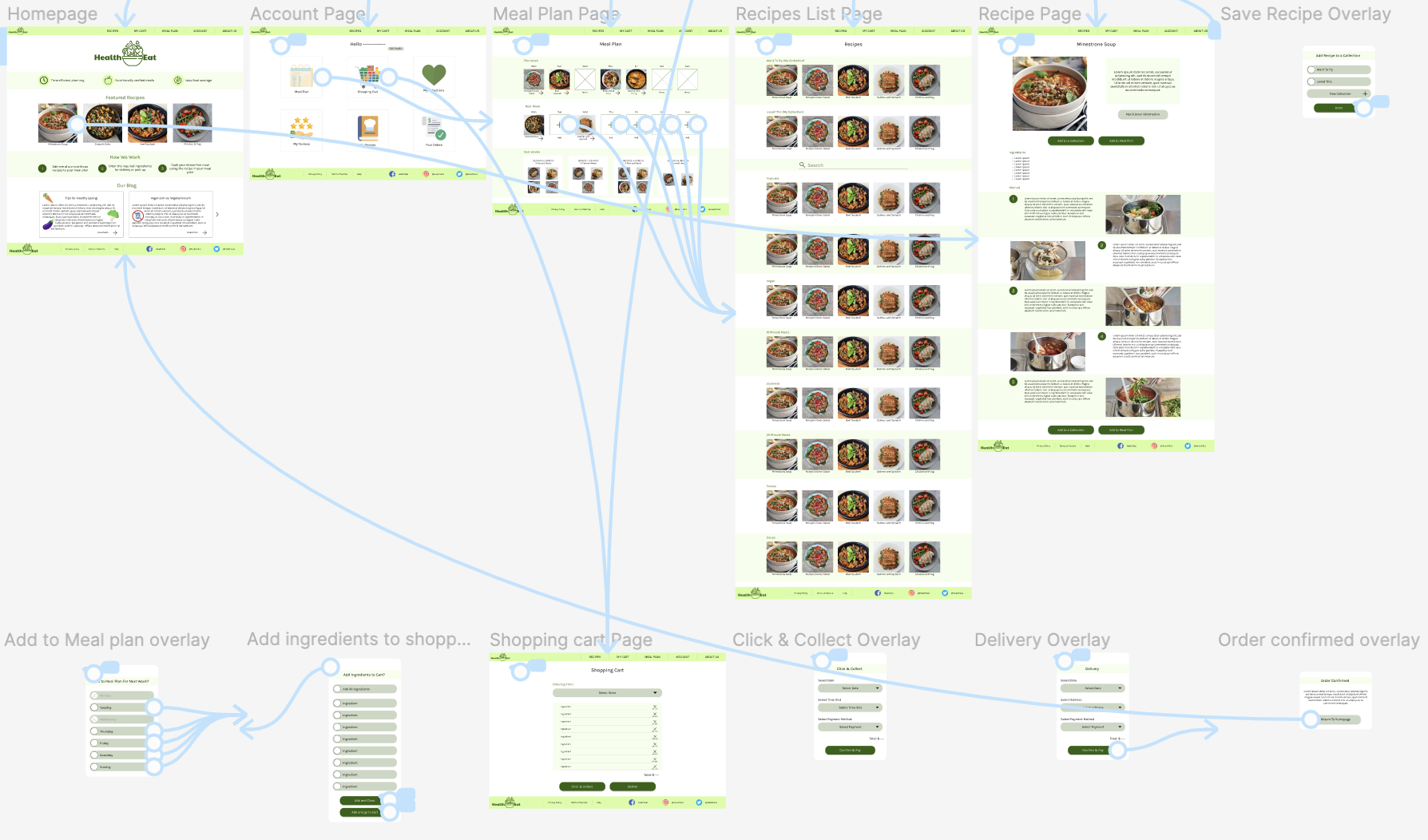 HealthEat - high fidelity prototype - desktop