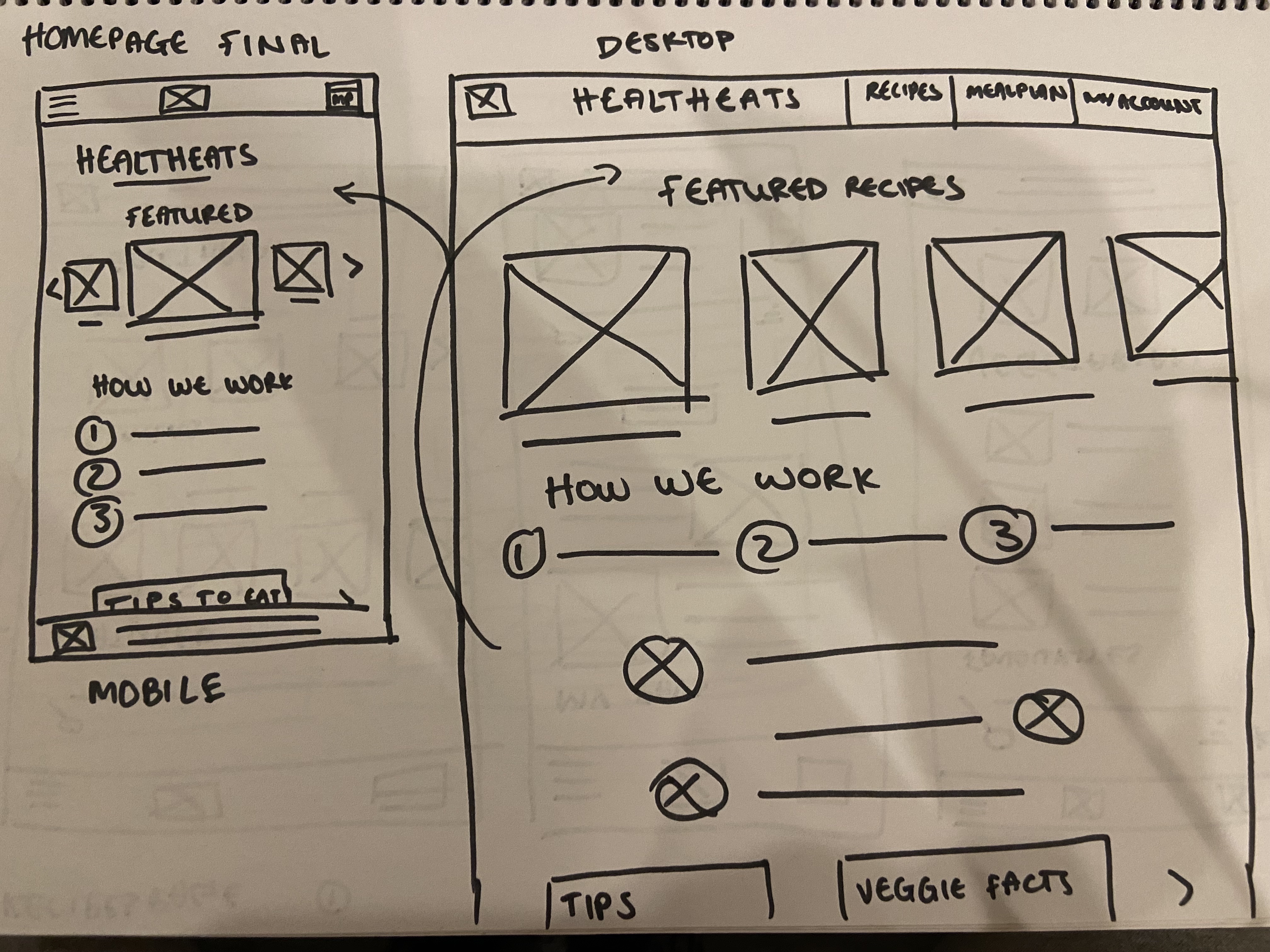 HealthEat - Homepage - paper wireframe - final