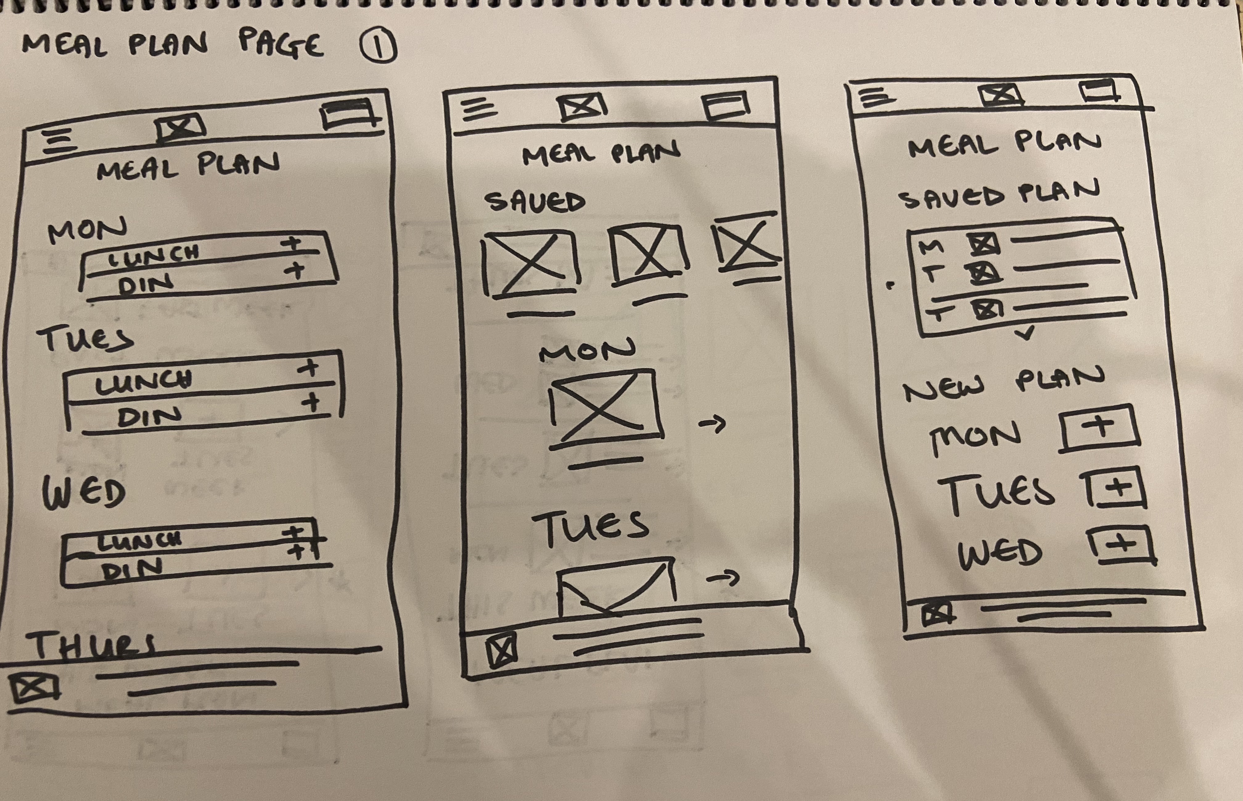 HealthEat - Meal Plan Page - paper wireframe - rapid sketching - 1