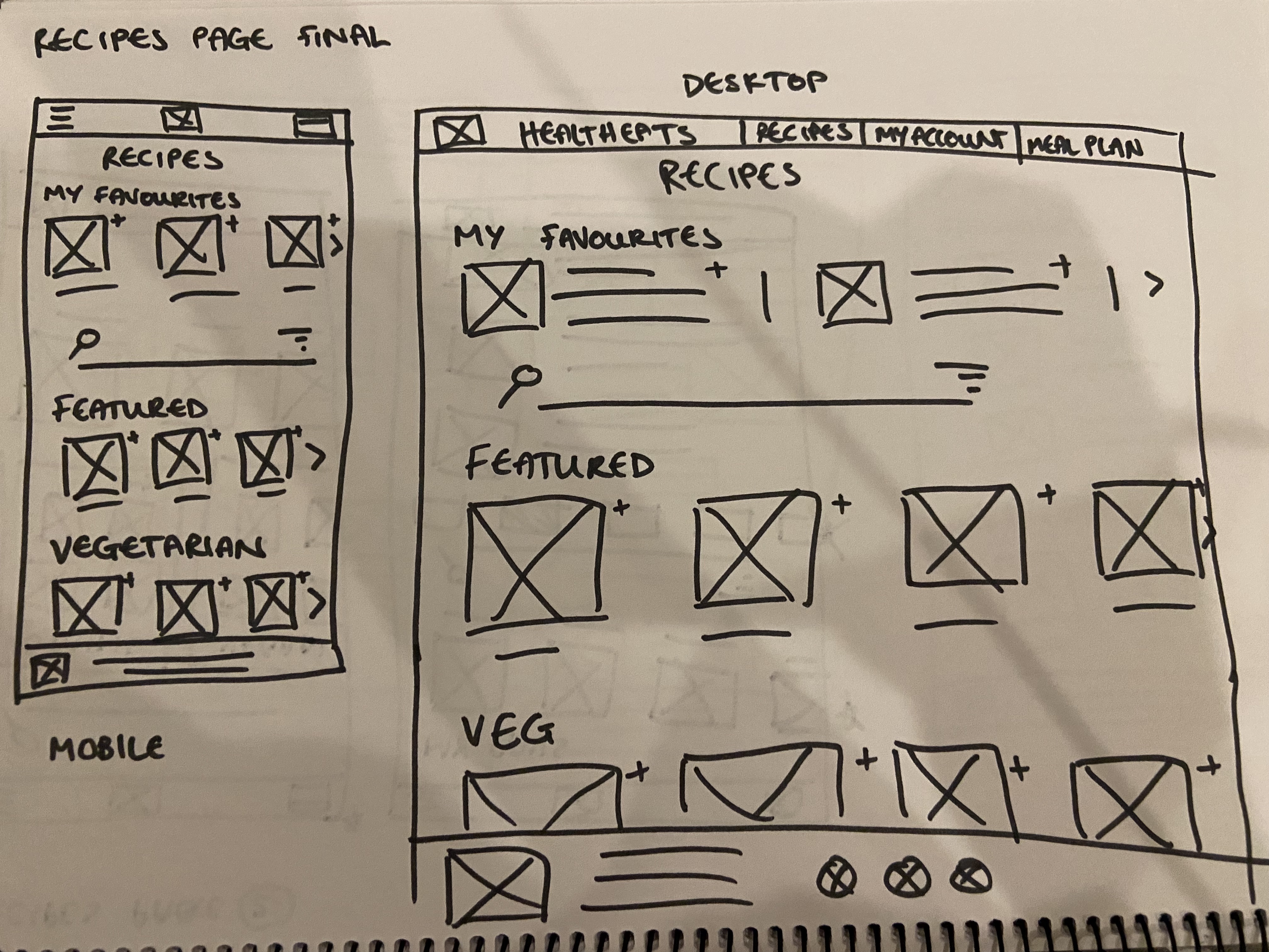 HealthEat - Recipes Page - paper wireframe - final