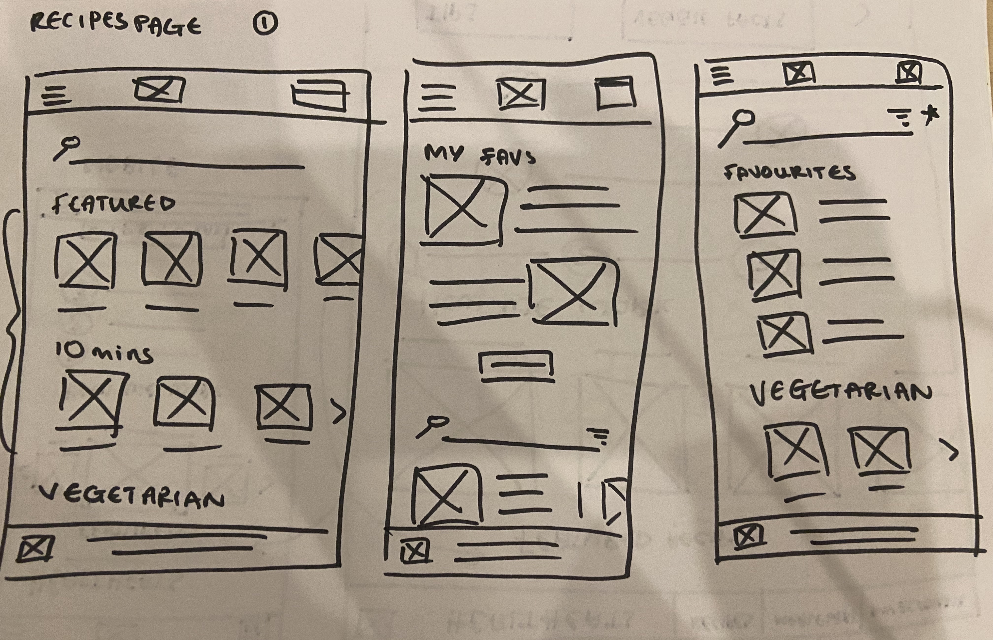 HealthEat - Recipes Page - paper wireframe - rapid sketching - 1